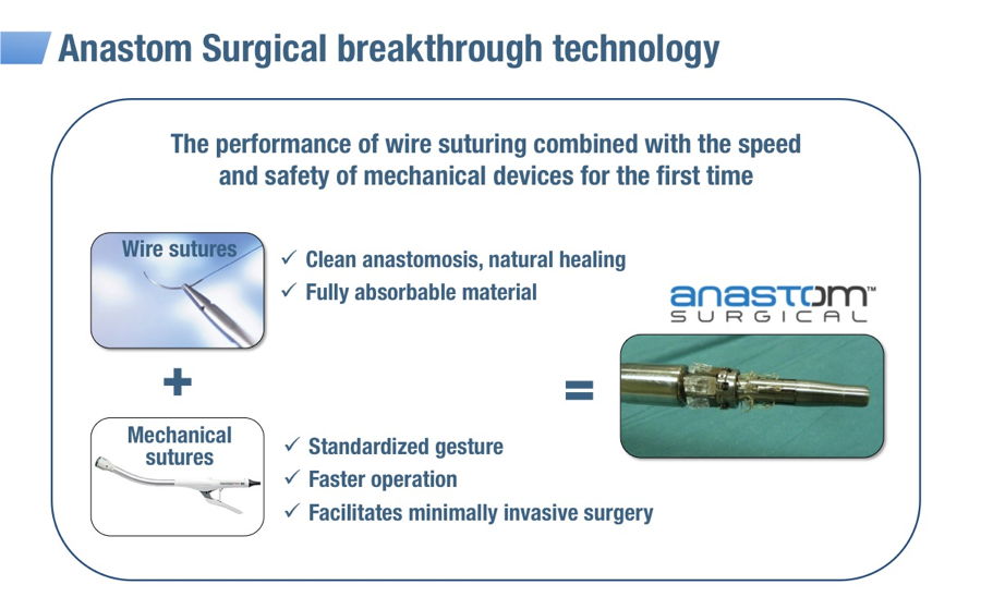 Anastom Surgical gathers benefits of circular suturing and mechanical sutures